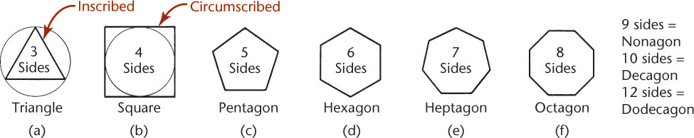 Six figures placed adjacent to each other depict regular polygons.
