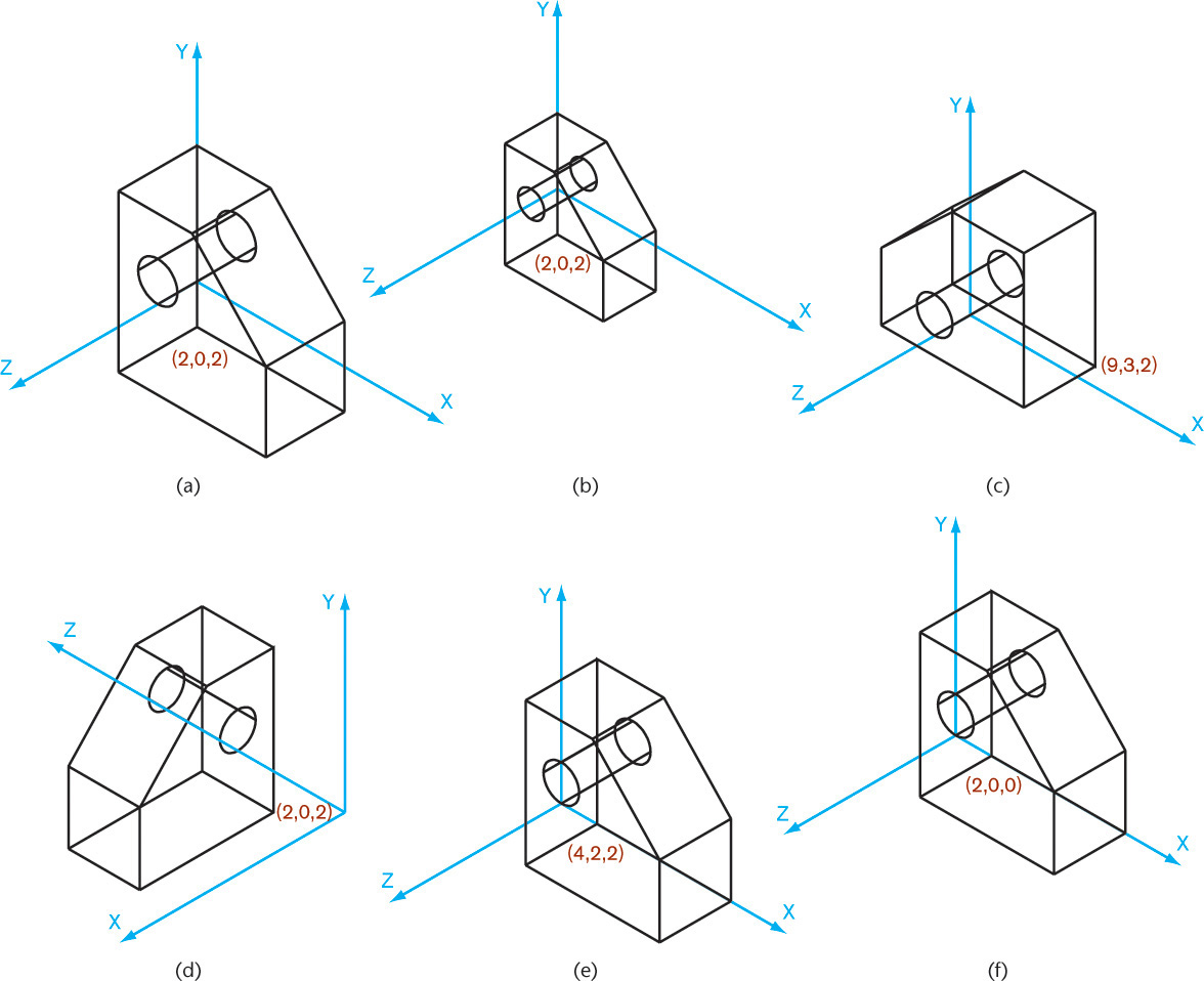Models moved to different locations on the coordinate system is depicted.