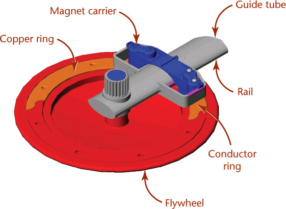 Model of a flywheel assembly is shown.