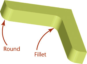 Figure shows an L shaped structure. In which, one of the edge curved inward is labeled round and another edge curved outward is labeled fillet.