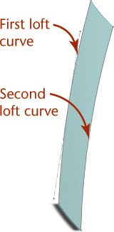 A model shows a vertical curved rectangle with one of the vertical line marked first loft curve and the next line marked as second loft curve.