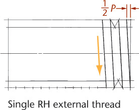 Sketch of a single RH external thread is shown