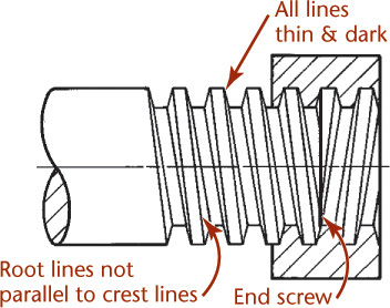 Figure shows a cylinder with consecutive Vs at the top and bottom which are connected by vertical slanting lines.