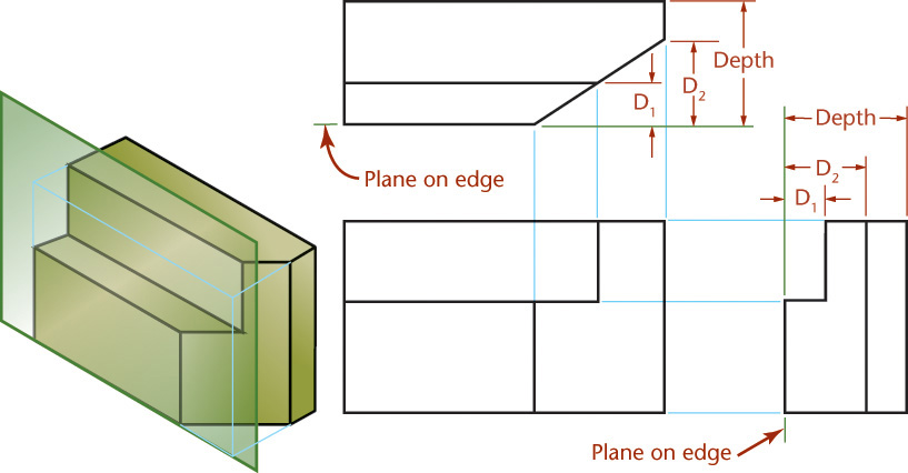 Illustration of how to transfer depth dimensions from a reference surface.