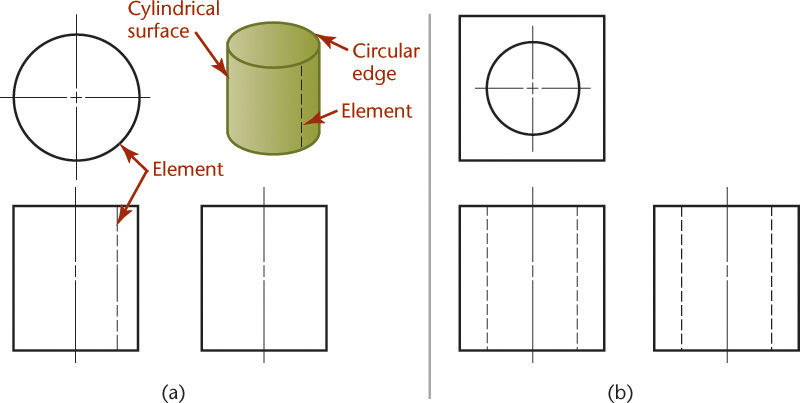 Two figures showing the center lines of cylindrical surfaces and holes.