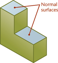 3D object with Normal surfaces is displayed.