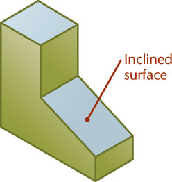 3D object with an Inclined surface is displayed.