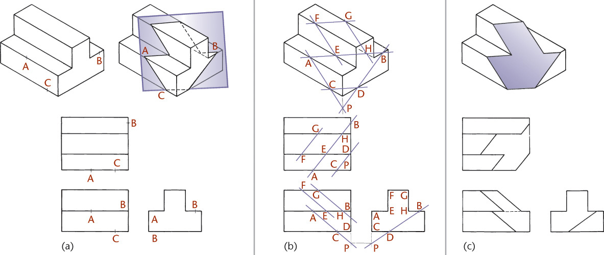 Three figures illustrating how oblique surfaces are added to an isometric projection.