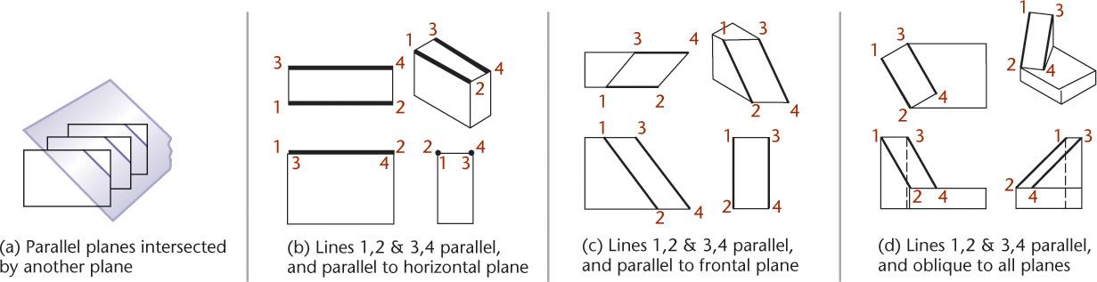 Four examples of parallel lines while drawing views.