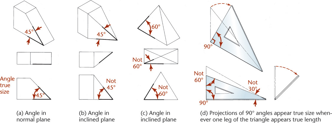 Four examples of drawing angles in isometric views.