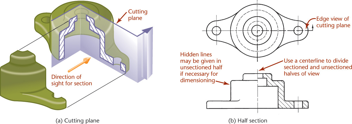 Figure shows a half section of an object.