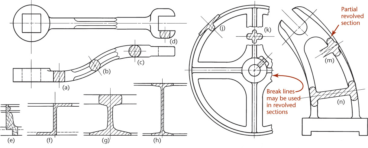 Figure shows examples of revolved sections in a drawing.