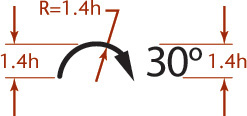 Figure shows the rotation arrow symbol.