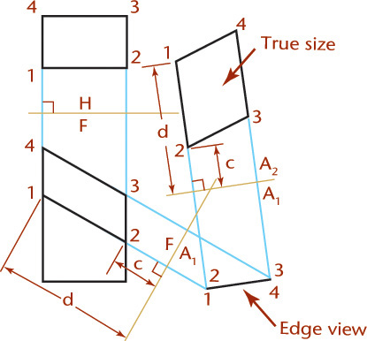 Figure illustrating the true size of an oblique surface.