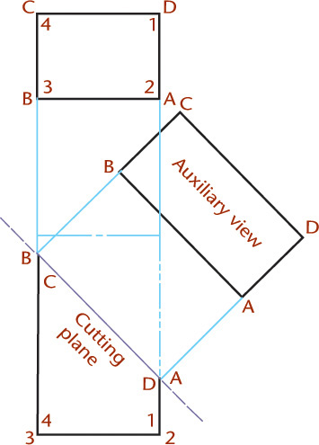 Auxiliary View displaying true size and shape of the intersection of a plane and a prism. The top section of the figure shows a rectangle. The middle section and bottom section shows the rectangle tilted.