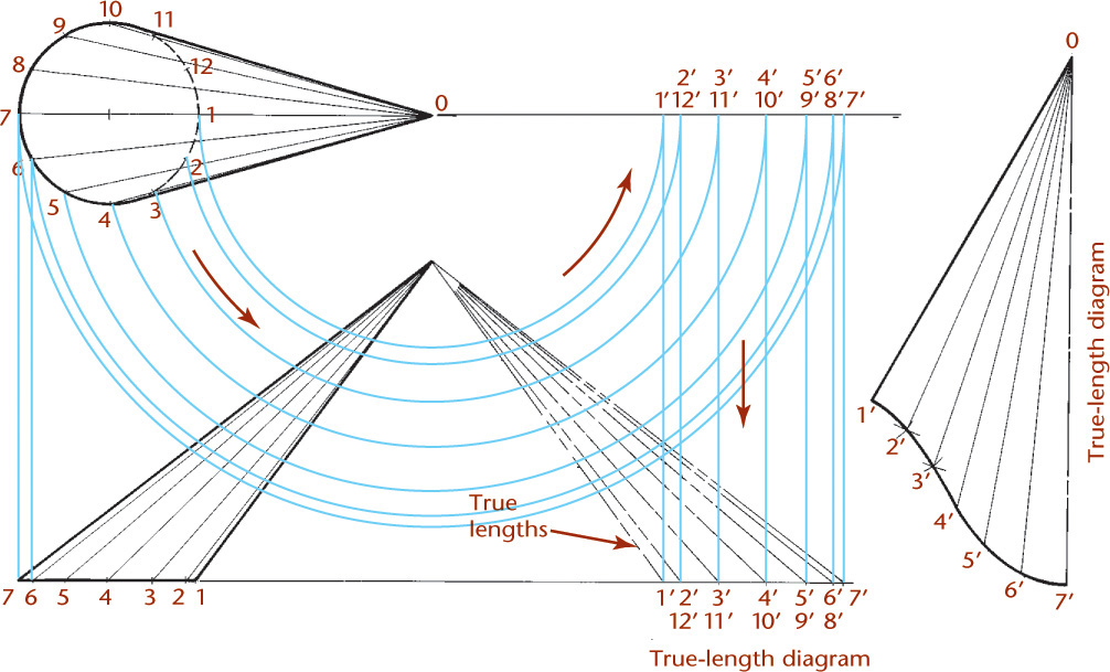 Development of an Oblique Cone is shown using Triangulation method.