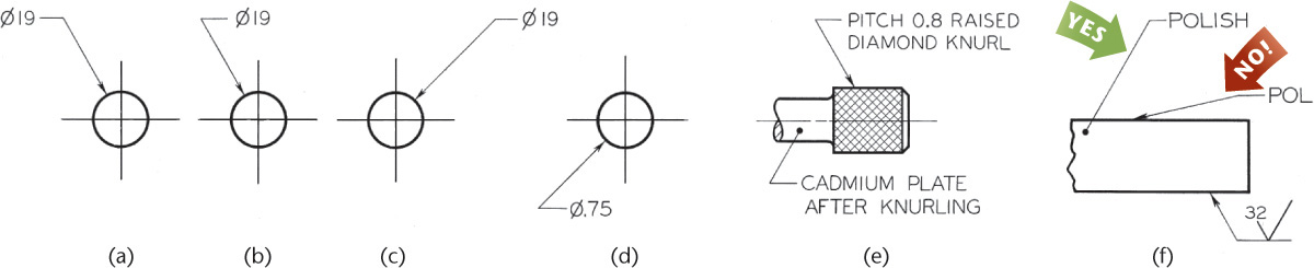 Examples of leader and radial lines.