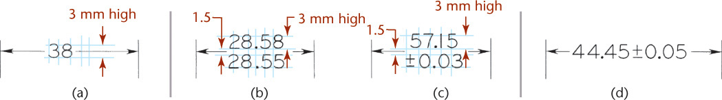 Examples of the ways millimeter values could be written for dimensioning.