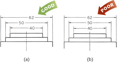 Figure shows the placement of dimension values.