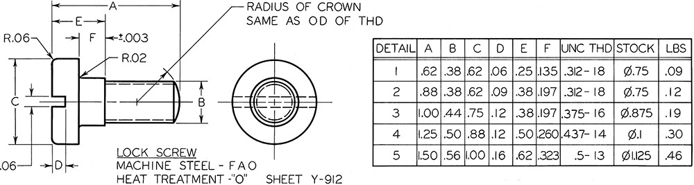Figure shows an example of tabular dimensioning.