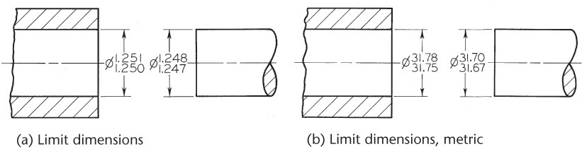 Figure shows side views of the hole and the shaft, labeled in different units.