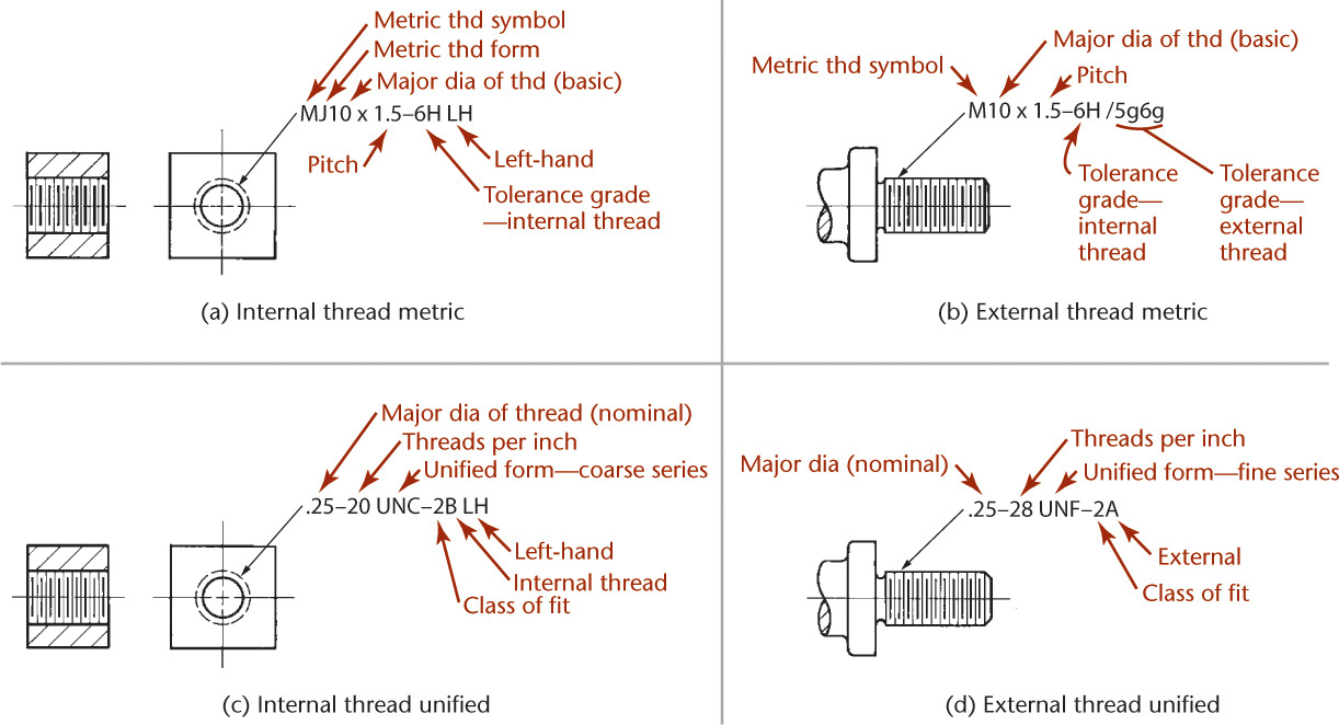 Four representations placed adjacent to each other shows the thread notes for metric and unified threads.