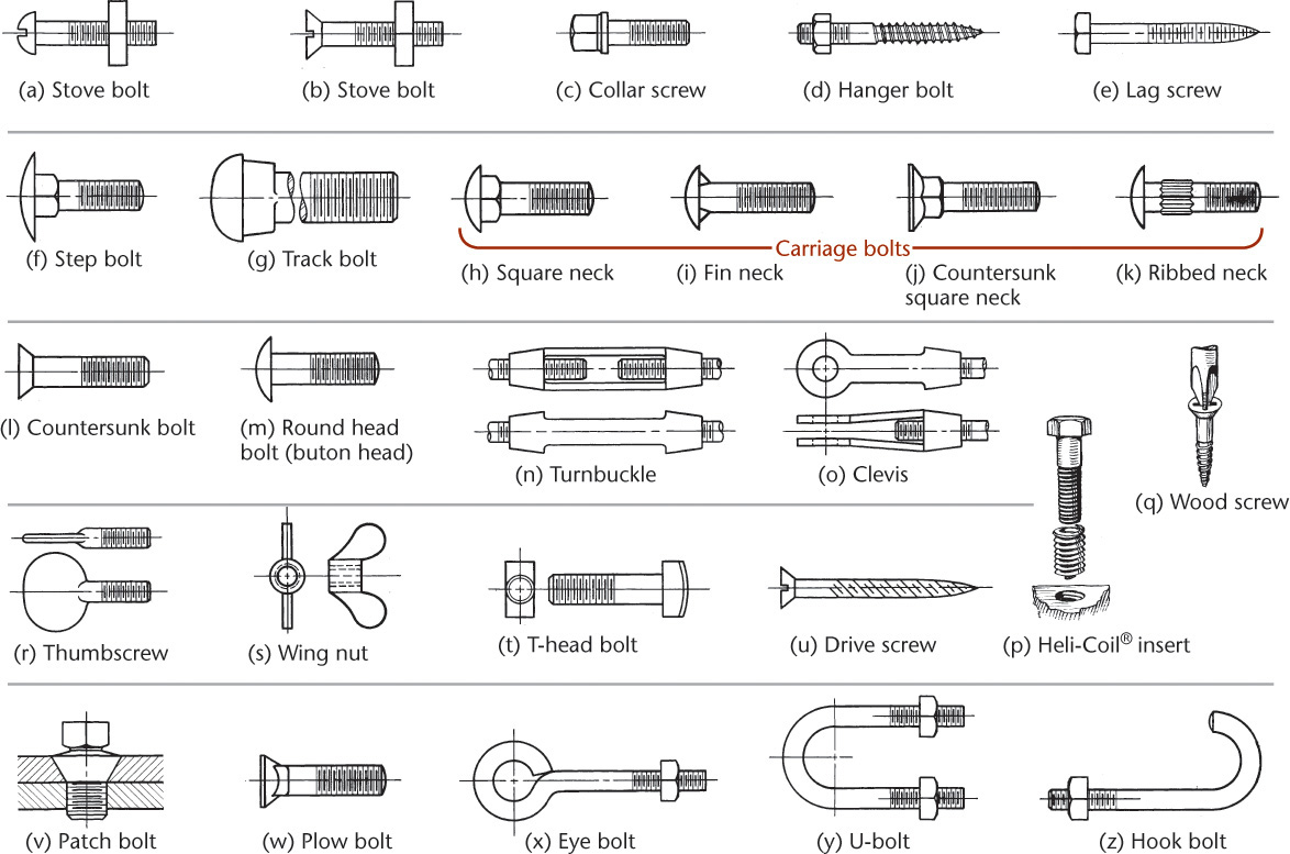 A set of representation shows the various miscellaneous fasteners.