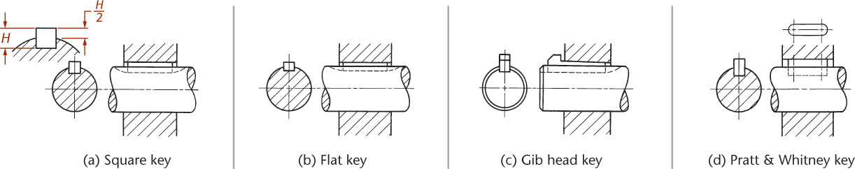 Four drawings placed adjacent to each other depict square and flat keys.