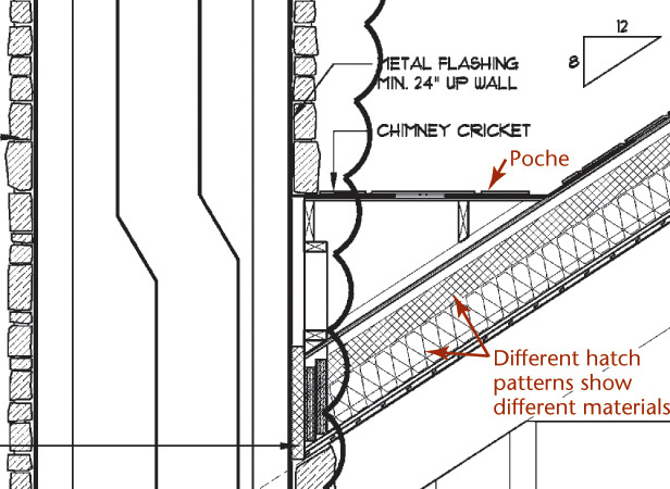 Illustration shows Architectural Drawing detail.