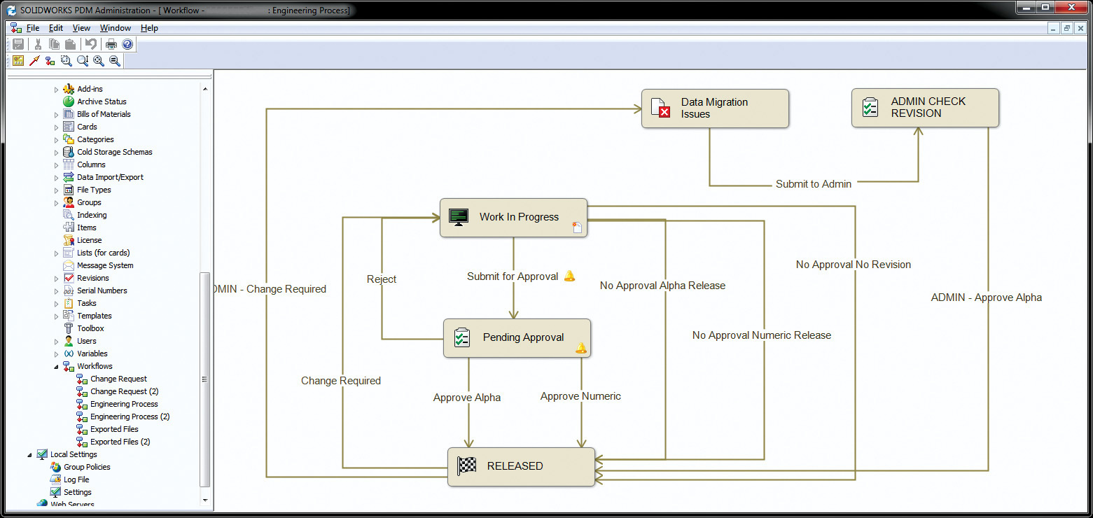 PDM workflow is illustrated in a document window.