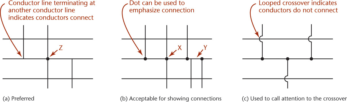 Three figure is shown for connections and crossover lines as (a) Preferred, (b) Acceptable for showing connections, and (c) Used to call attention to the crossover.