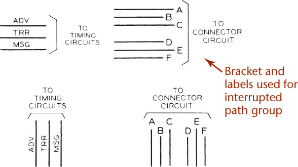 Figure shows the typical arrangement of line identifications and destinations for timings circuits and connector circuits.