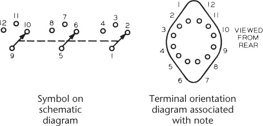 Drawing of Terminals Identification.
