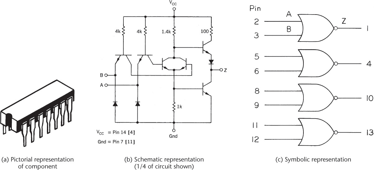 Three figures are shown. Figure (a) shows pictorial representation of 16 pin Integrated chip is shown. Figure (b) shows the schematic representation of one-fourth of a circuit is shown. Figure (c) shows the symbolic representation of logic gate with pins.