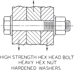 Drawing of a high strength hex head steel bolt passing through a material with a hardened washer on both the ends. A nut is used at the other end of the bolt.