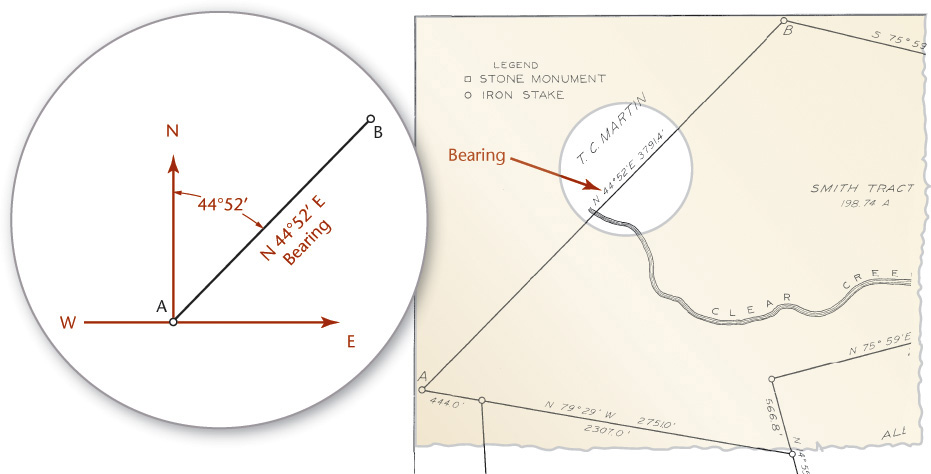 Drawing of a land survey plat with an enlarged view of bearing angle is shown.