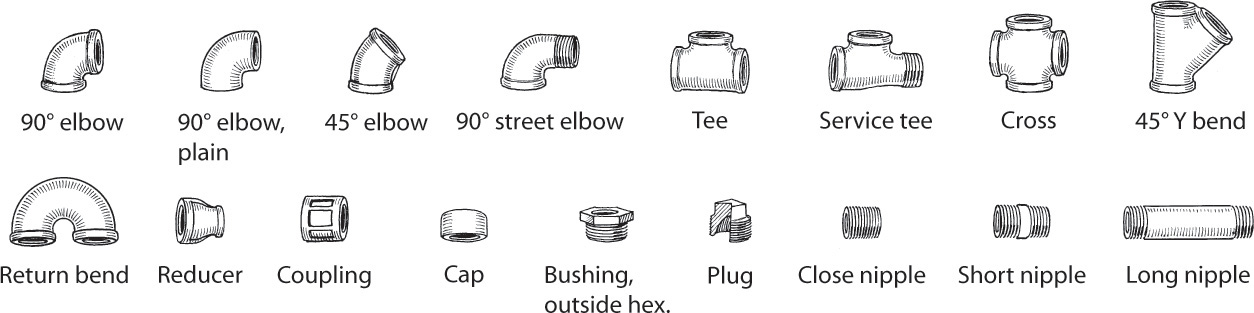 Drawing of the following screwed fittings are shown: 90 degrees elbow, 90 degrees elbow plain, 45 degrees elbow, 90 degrees street elbow, tee, service tee, cross, 45 degrees Y bend, return bend, reducer, coupling, cap, bushing outside hex, plug, close nipple, short nipple, and long nipple.