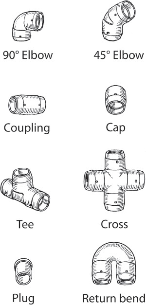 Drawing of the following solder fittings are shown: 90 degrees elbow, 45 degrees elbow, coupling, cap, tee, cross, plug, and return bend.