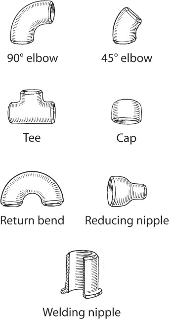 Drawing of the following butt welded fittings are shown: 90 degrees elbow, 45 degrees elbow, cap, tee, return bend, reducing nipple, and welding nipple.