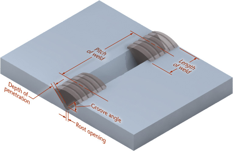 Image illustrates the features of a weld done joining two rectangular surfaces.