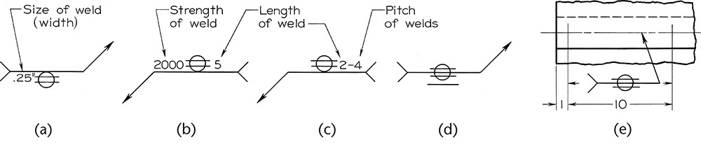Illustration of the different Seam Welds.