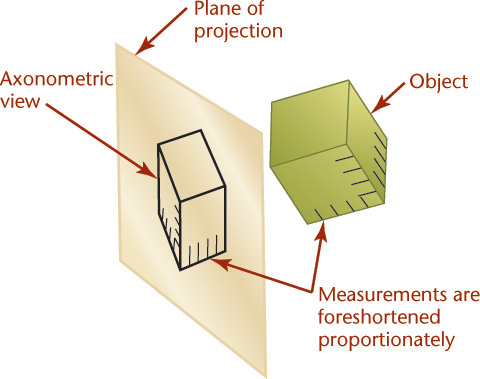 Figure shows an axonometric projection of an object.