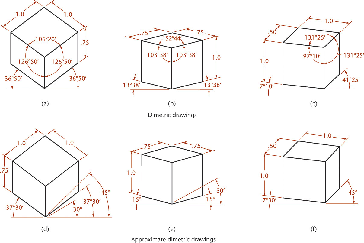 Figure shows the dimensions labeled in a few dimetric drawings.