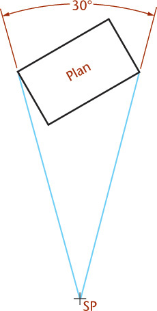 Figure illustrates the distance from a station point to an object.