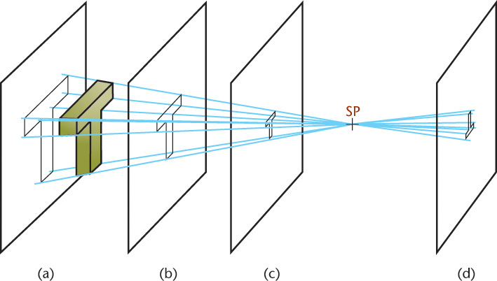 Figure illustrates the location of a picture plane.