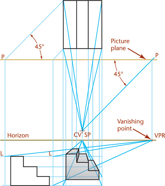 Illustration shows One-Point perspective.