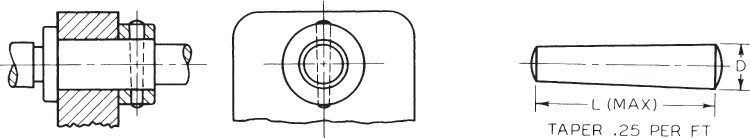 Figure shows the front, top, and side views of a taper pin.