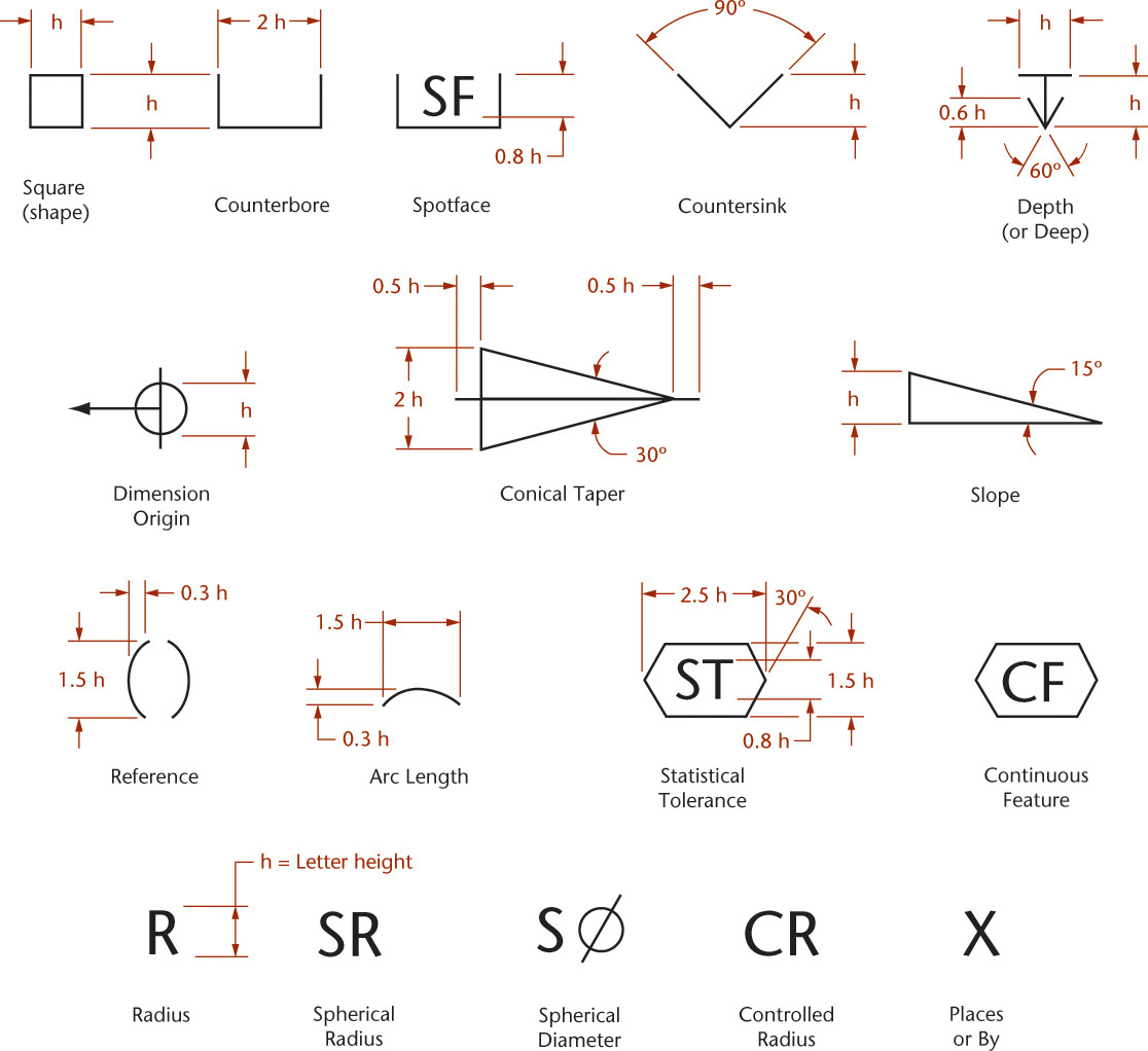 Figure shows the proportion of dimensioning symbols and letters.