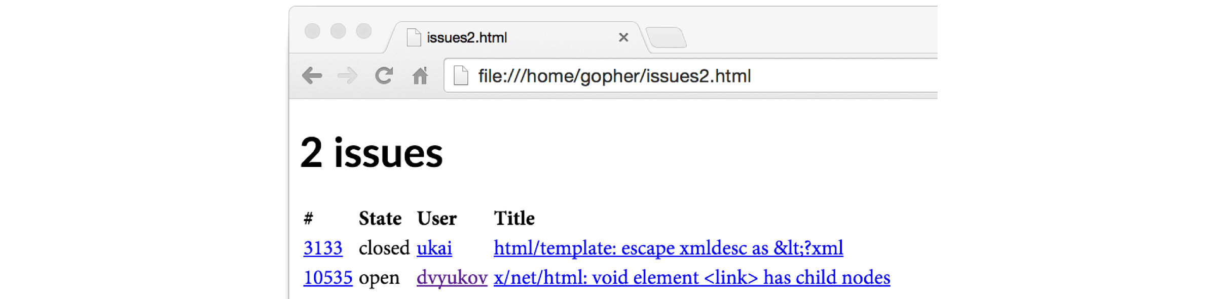 HTML metacharacters in issue titles are correctly displayed.