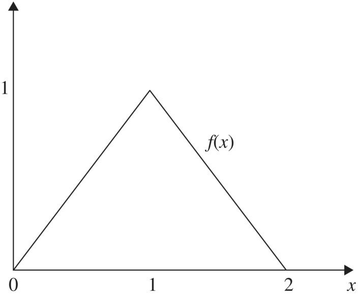 c2-fig-0003